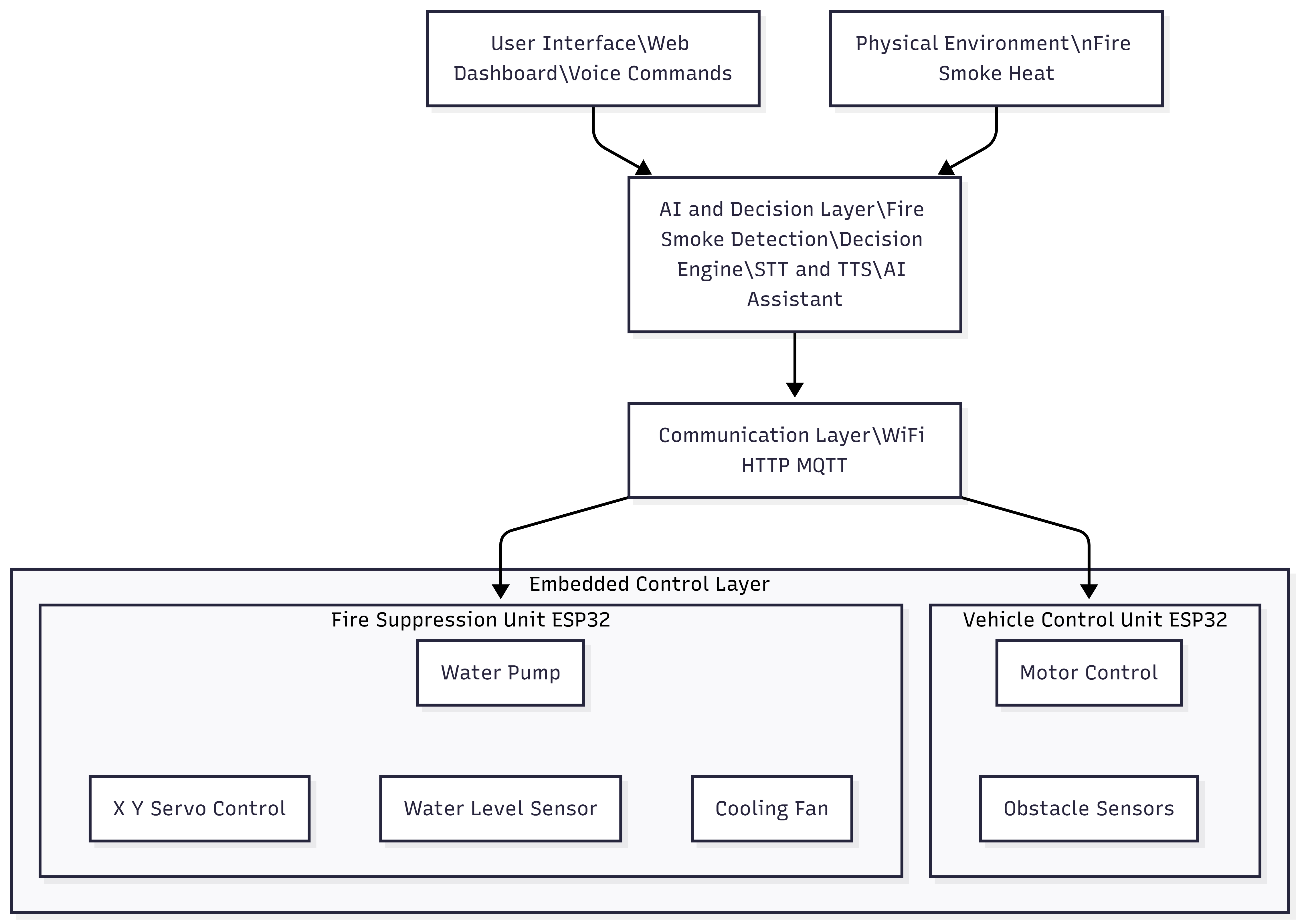 System Architecture Diagram
